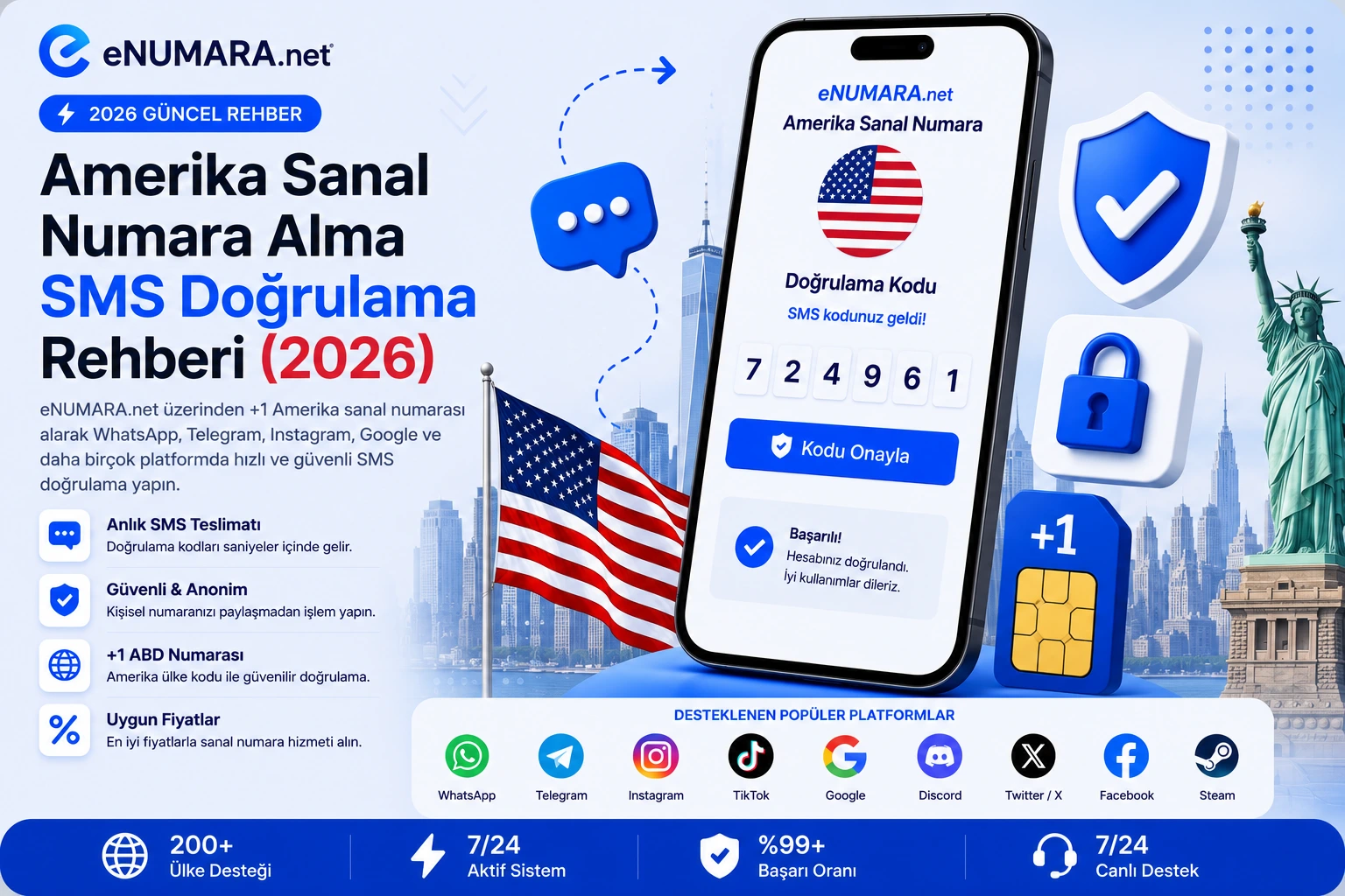 ABD (+1) Sanal Numara ile SMS Onay Alma Rehberi