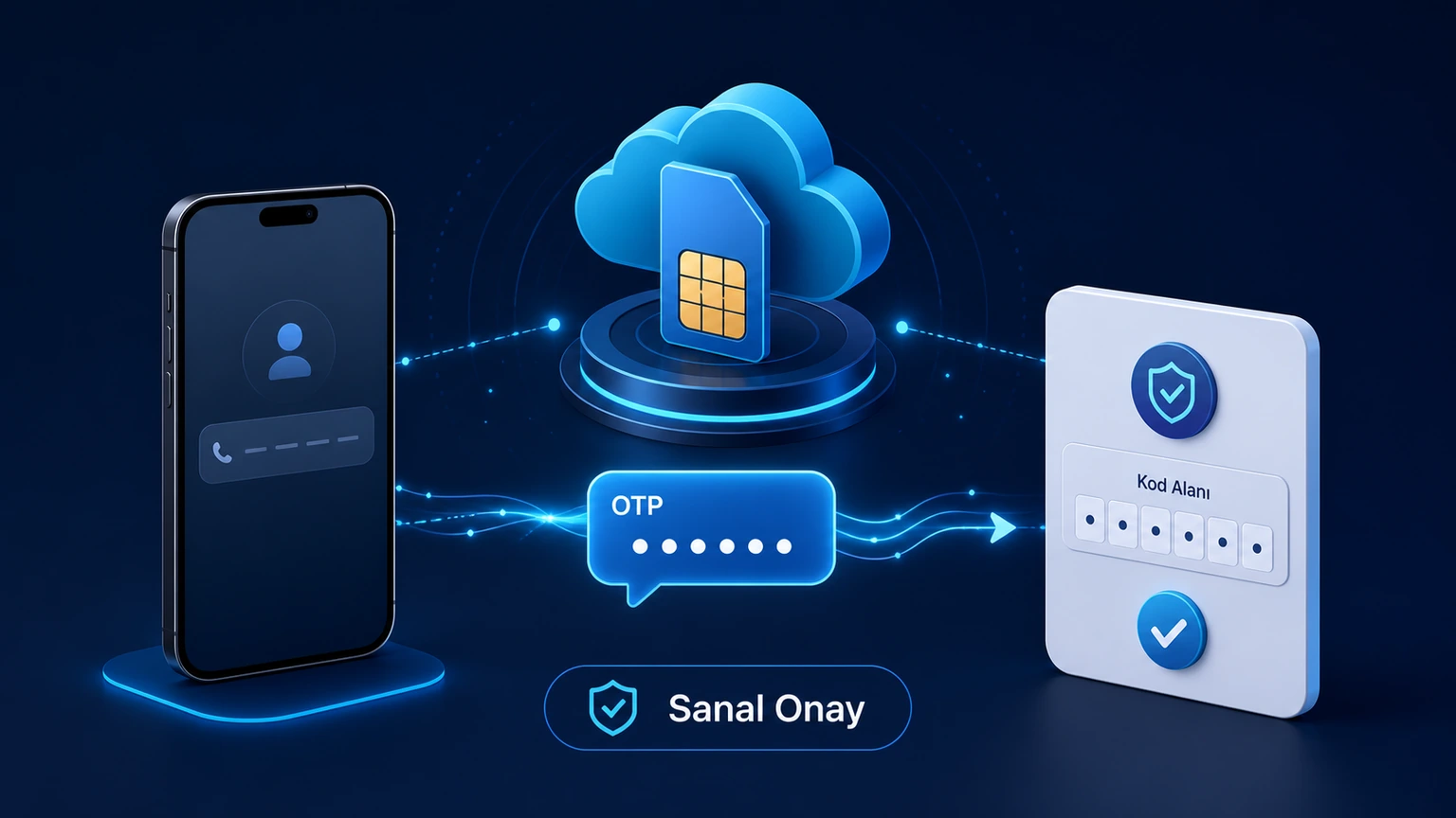 Sanal Onay Nedir ve Nasıl Yapılır?