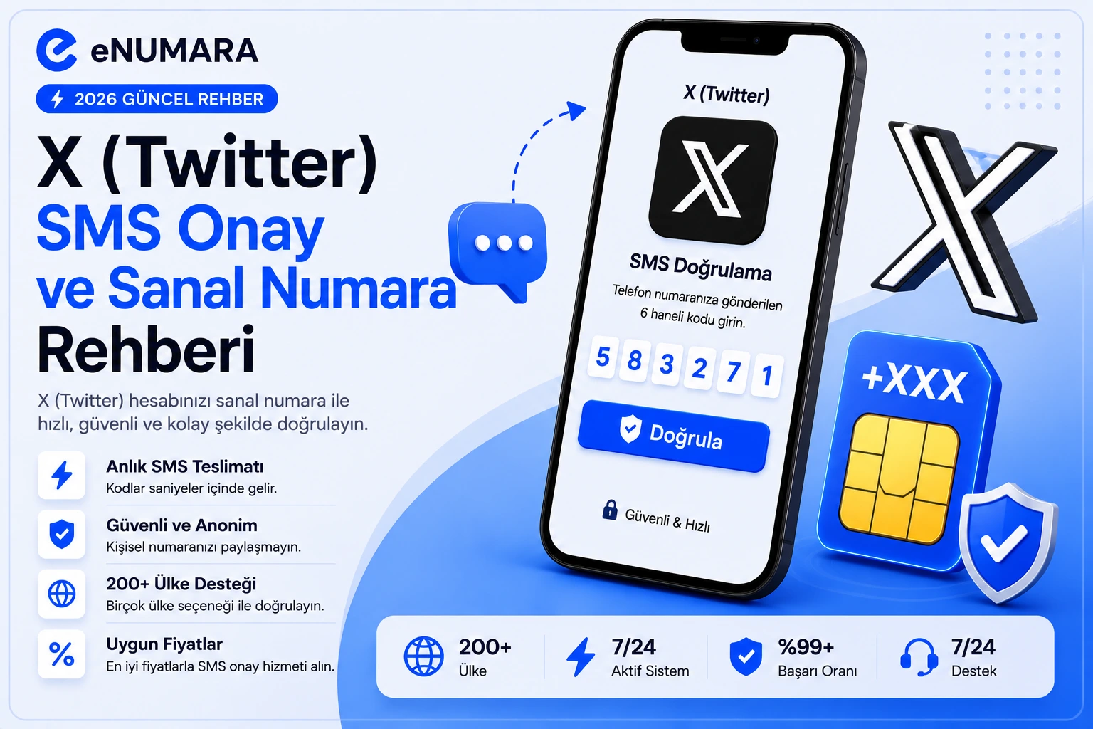 X (Twitter) SMS Onay ve Sanal Numara Rehberi